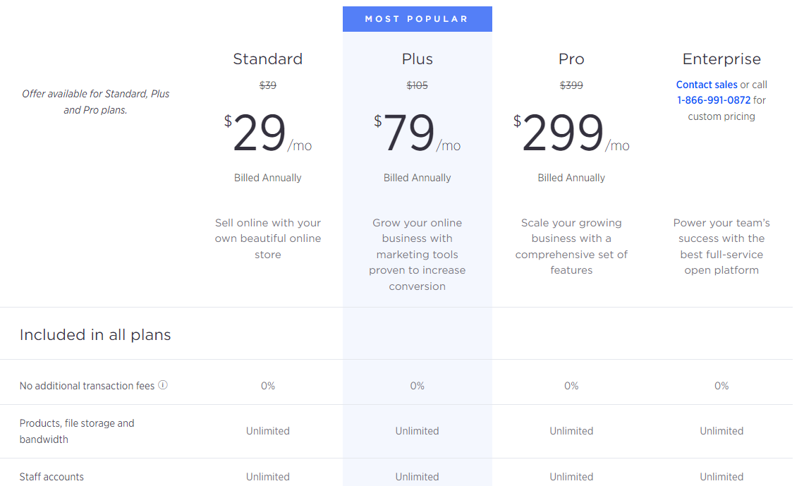 best ecommerce platform for dropshipping